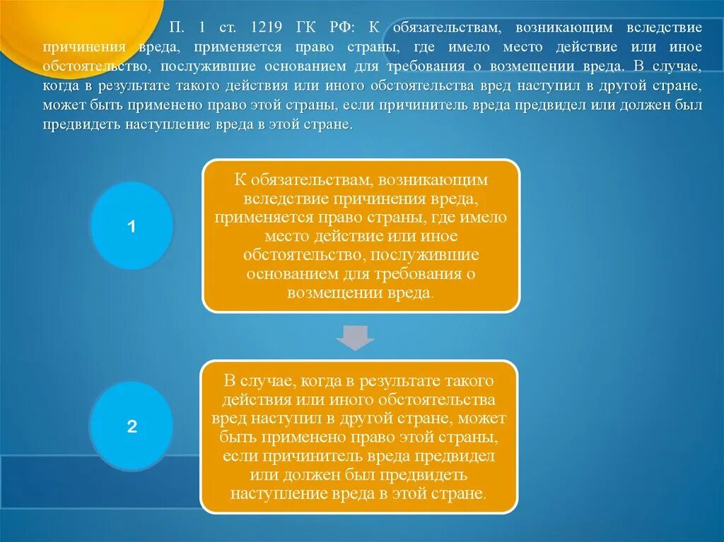 Обязательство возникшее вследствие причинения вреда жизни. Обстоятельства вследствие причинения вреда. Обязательства, возникающие в результате причинения ущерба. Обязательства возникающие вследствие причинения вреда. Требования к обязательствам.