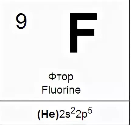 Фтор рисунок. Химический элемент фтор карточка. Фтор формула. Фтор знак в химии. Фтор символ.