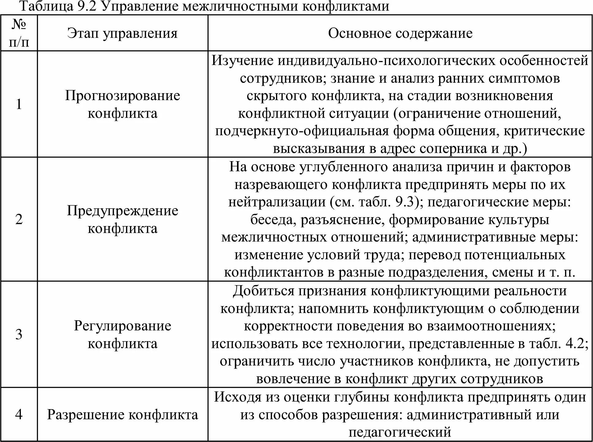 Межличностный конфликт в организации. Структура и последствия конфликтов. 2. Причины возникновения межличностных конфликтов в организации. Содержание межличностных конфликтов.