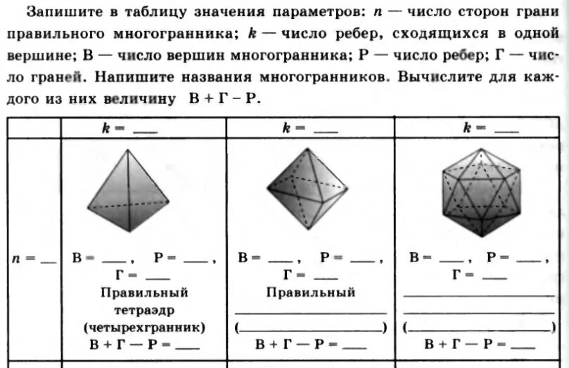 Вычисление элементов многогранников ребра диагонали. Число сторон грани правильного гексаэдра. таблица правильных многогранников число граней вершин. число ребер правильного многогранника. таблица число границ + вершины и рёбра многогранника.
