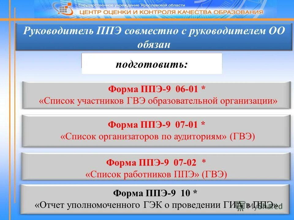 Организатор гвэ. ГВЭ ППЭ. Форма ППЭ 07 список работников ППЭ.