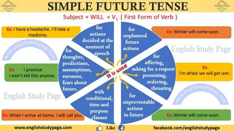 Tomorrow verbs