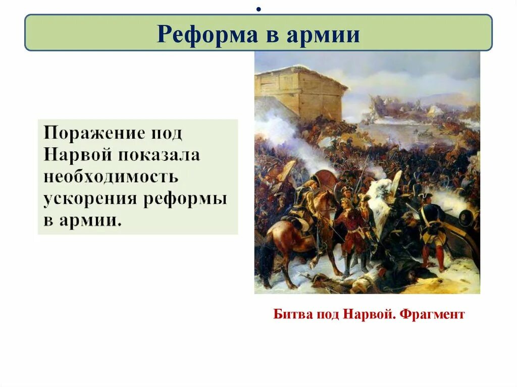 Нарвская битва 1700. Битва Петра под Нарвой.