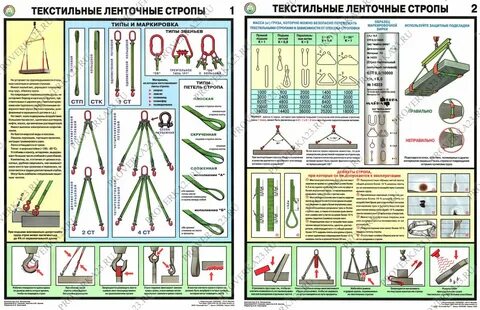 Требования к текстильным стропам