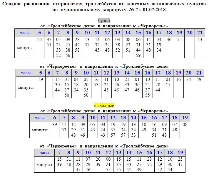 Время работы троллейбусов. График движения троллейбуса 7 в Костроме. График движения троллейбуса 3 в Костроме. Графики движения троллейбусов. Расписание троллейбусов.