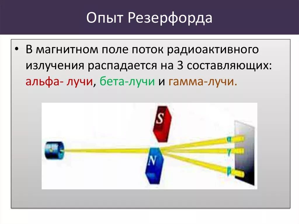 Распад в магнитном поле. Опыт Резерфорда Альфа бета гамма излучение. Опыт Резерфорда радиоактивность. Опыт Резерфорда радиоактивность кратко. Альфа и бета лучи опыт Резерфорда.