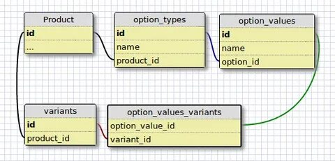 Product options