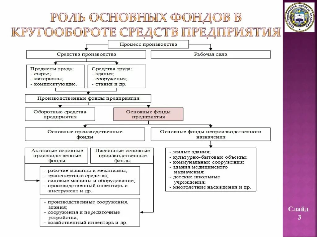 Регистрация организации фонды. Функции основных фондов предприятия. Функции основных средств предприятия. Роль основных средств предприятия. Роль основныхсредстав.