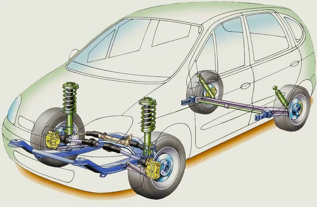 Устройство renault. Подвеска Рено Сценик 2. Ходовая Рено Сценик 2. Рено Меган 2 задняя ходовая. Задняя подвеска Рено Меган 1.