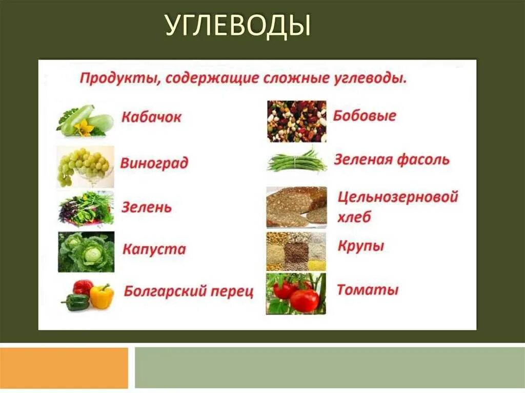 Продукты в которых содержится углеводы список продуктов. Еда содержащая углеводы список продуктов. Продукты содержащие углево. Сложные углеводы продукты. В каких блюдах углеводы