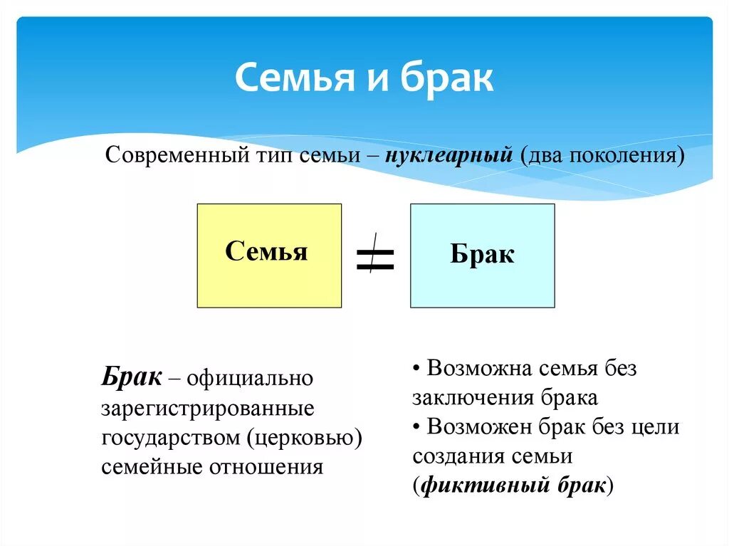 Урок семья и брак. О браке и семье. Понятие брака и семьи. Семья и брак отличия. Что такое семья и брак определение.