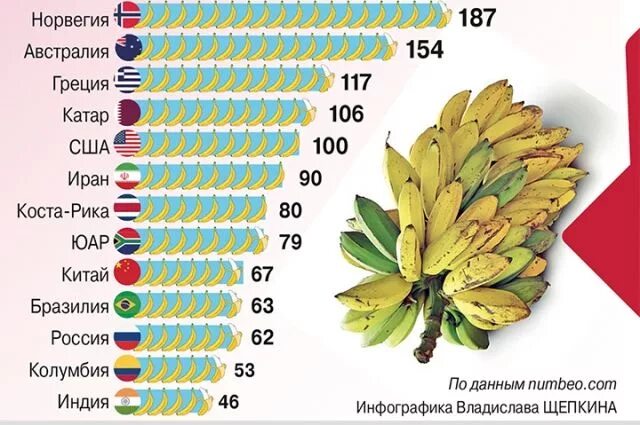Страны производители бананов. Страны импортеры бананы. Страны по выращиванию бананов. Бананы страны производители.
