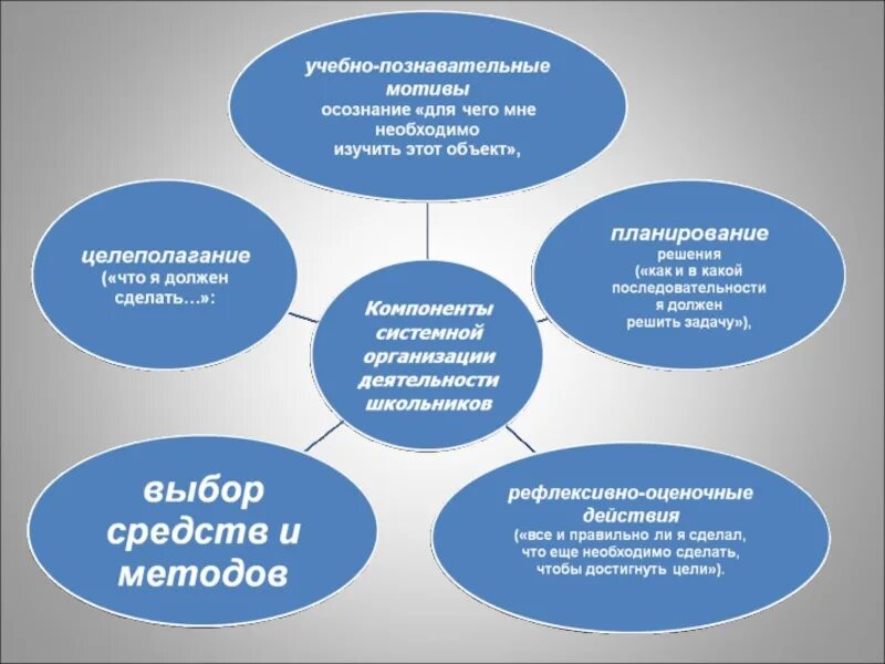 Учебно познавательная мотивация. Учебно-Познавательные мотивы. Учебно-познавательная мотивация это. Познавательные мотивы учения. Учебно-познавательный мотив схема.