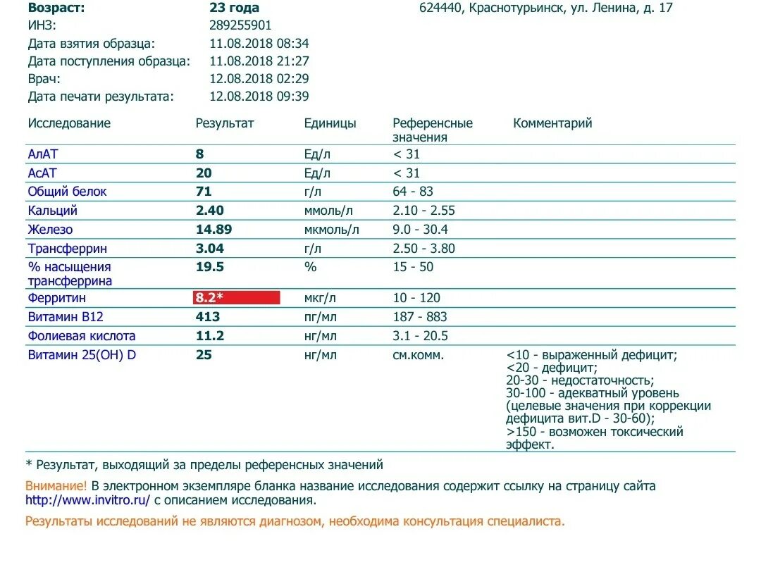 Инвитро анализ на д3. Витамин в12 результат анализа. Витамин в12 результат анализа норма. Исследование уровня ферритина в крови норма. Показатель фолиевой кислоты в анализах.