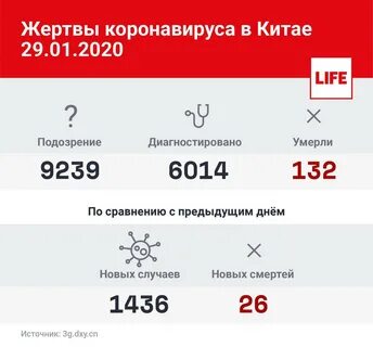 Коронавируса количество сегодня
