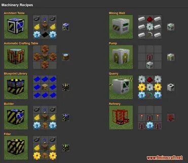 Recipe 1.12 2