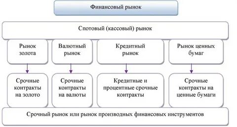 Работаем является рынком
