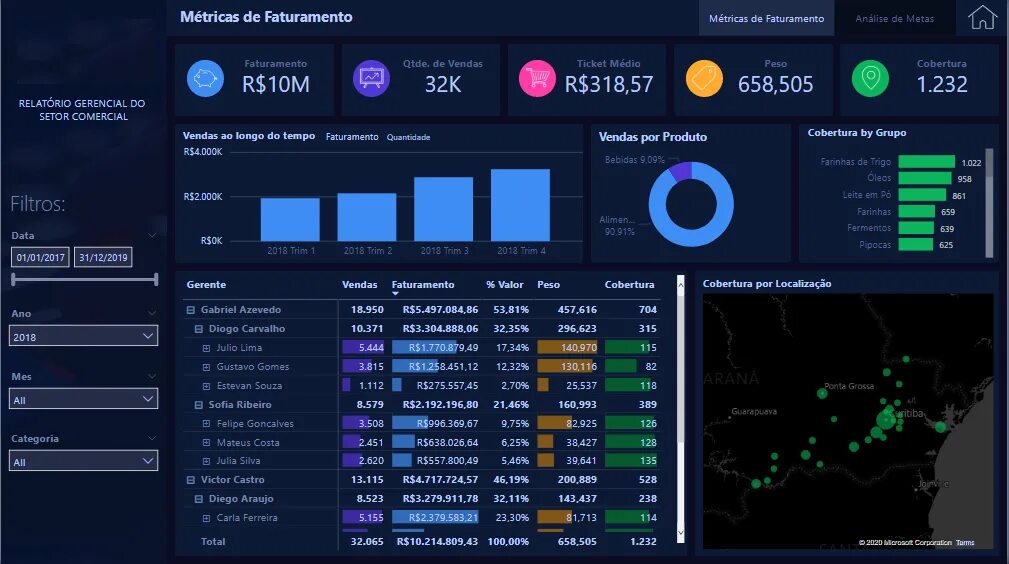 Дашборд datalens. Power bi интерфейс. дашборд power bi. bi система интерфейс. power interface интерфейс.