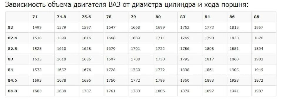 Диаметр цилиндра 90