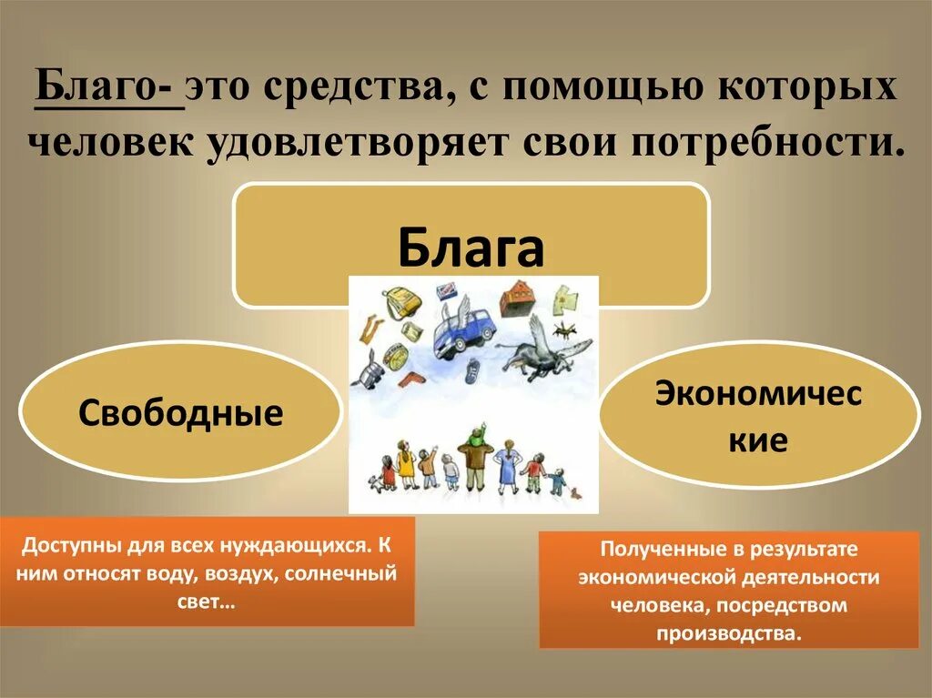 Благо. Экономика и ее роль в жизни общества. Обществознание. Роль экономики в жизни общества.