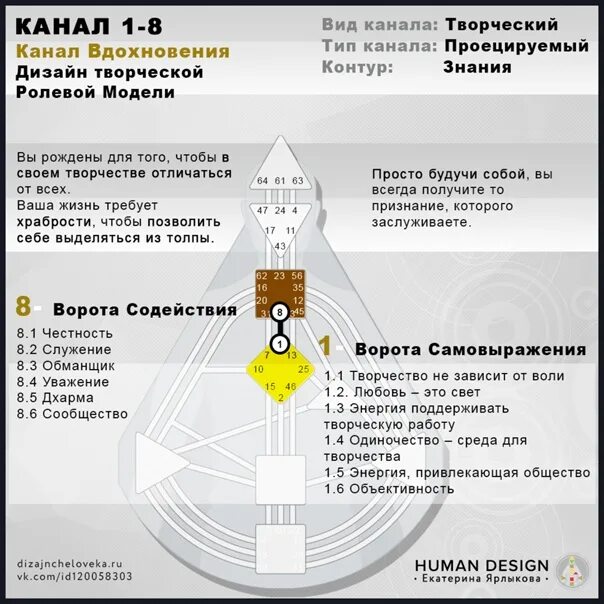 Мотивация дизайн человека. Дизайн человека - Human Design. 1 Ворота дизайн человека. Каналы в дизайне человека. Ворота в дизайне человека.