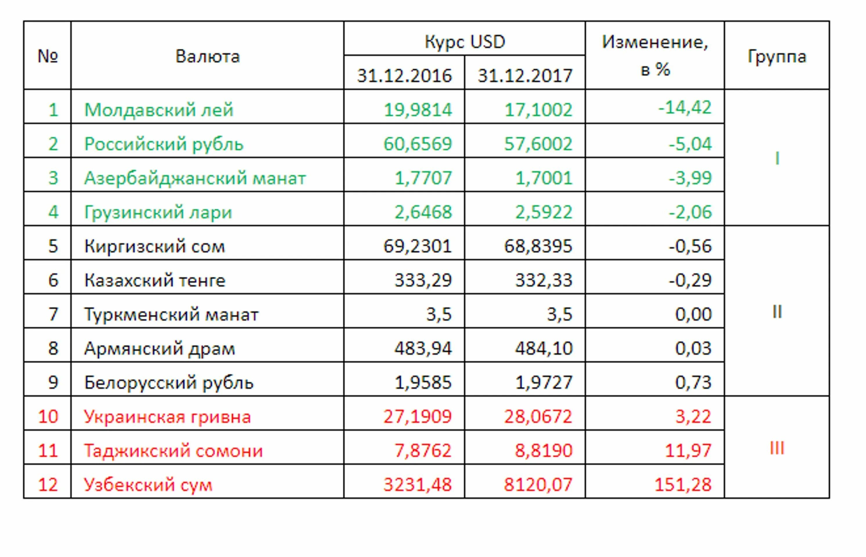 Валюта стран снг