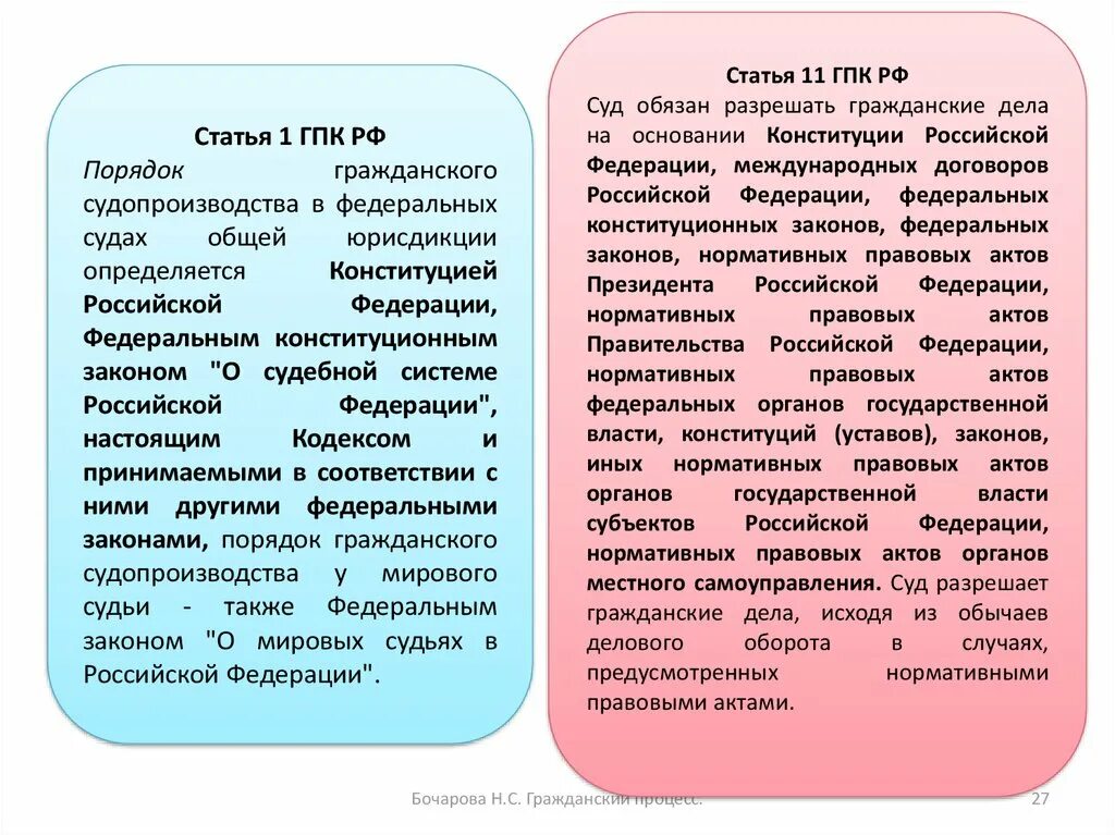 Конституционные суды гпк