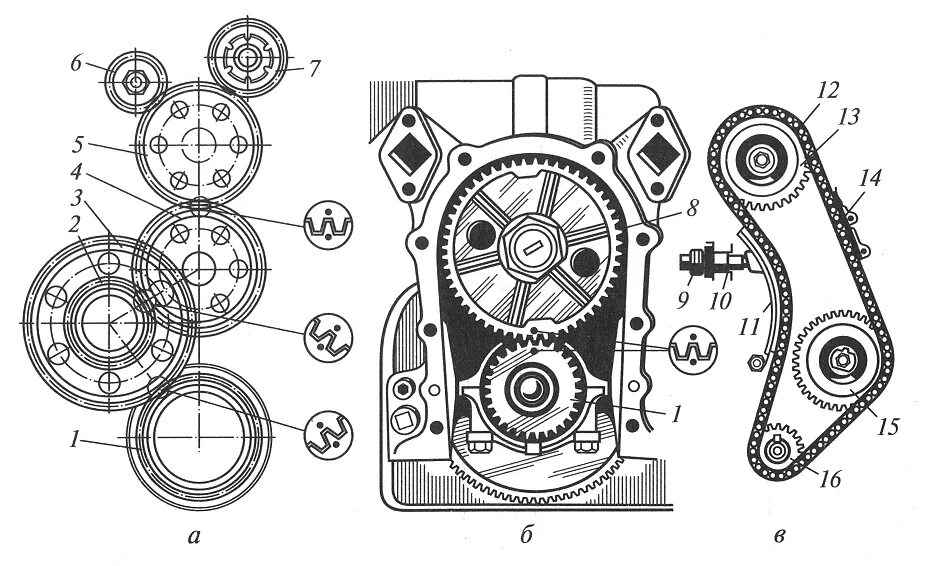 Типы грм двигателя. Устройство цепного привода газораспределительного механизма. Механизм газораспределения мтз 80. Типы грм двигателя. Типы приводов грм.