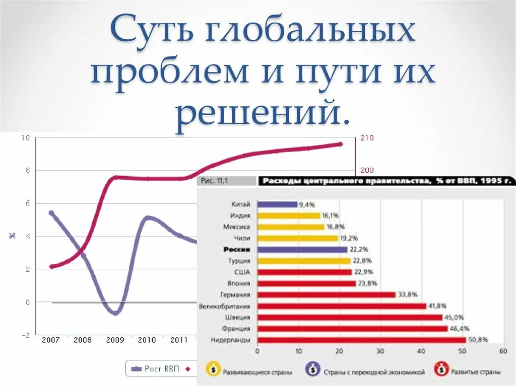 Глобальные проблемы цивилизации презентация