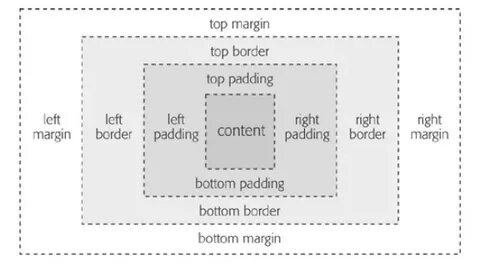 Margin bottom