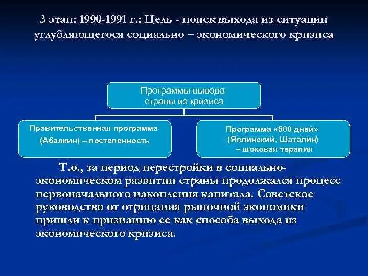 Пути вывода страны из кризиса. Пути выхода из экономического кризиса. Пути выхода стран из экономического кризиса. Этап 1990-1991. 3 этапа кризиса