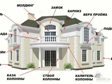 Фасад дома какая сторона
