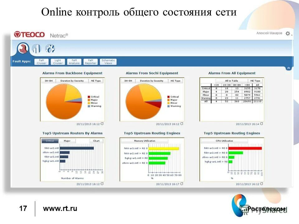 Мониторинг состояния сети. Онлайн контроль. контроль состояния сети. контроль общего состояния. онлайн контроль фигура.