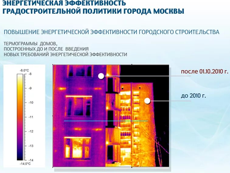 Система повышения энергоэффективности. Энергоэффективность наружных стен. Повышение энергоэффективности зданий. Энергоэффективный многоквартирный дом. Энергоэффективный дом классы.