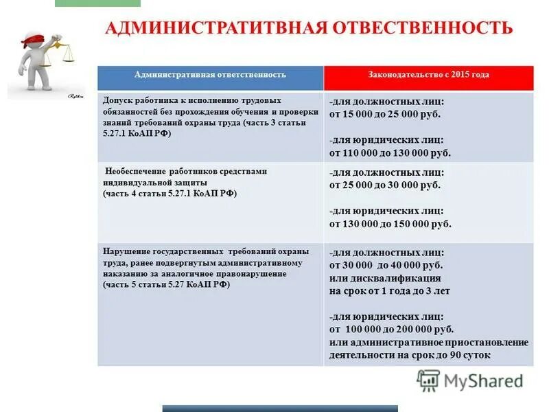 Порядок допуска к исполнению трудовых обязанностей. Организационные и технические мероприятия в электроустановках. Условия допуска работника к самостоятельной работе. Порядок допуска к исполнению трудовых обязанностей. Порядок допуска к работе.