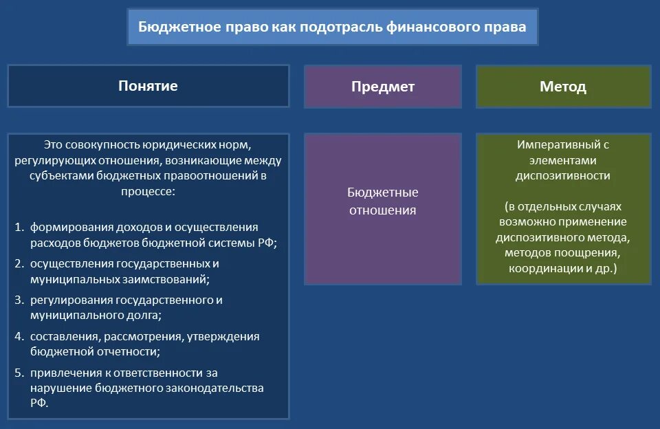Правовой аспект бюджета