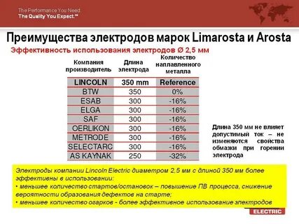 Сварка нержавейки марка электрода