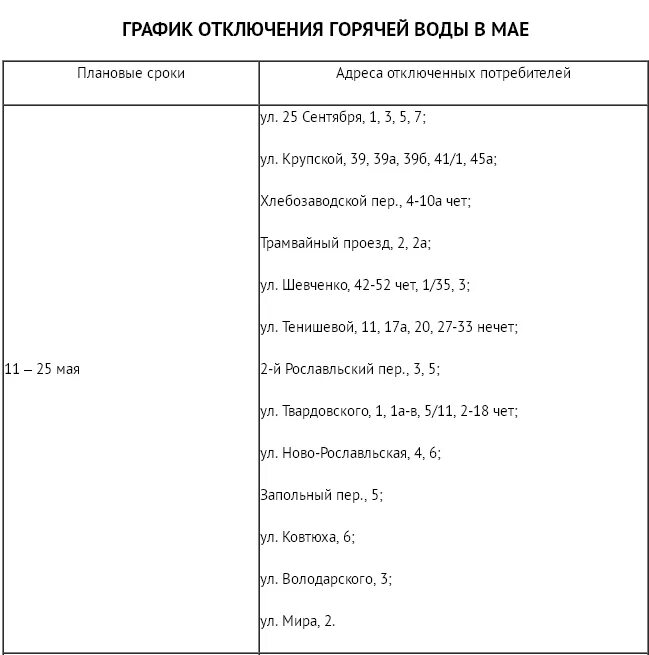 На сколько дней отключают горячую. График отключения горячей воды. Граыфи котключения горячей воды. График отключения горячего водоснабжения. Смоленск график отключения горячей воды.