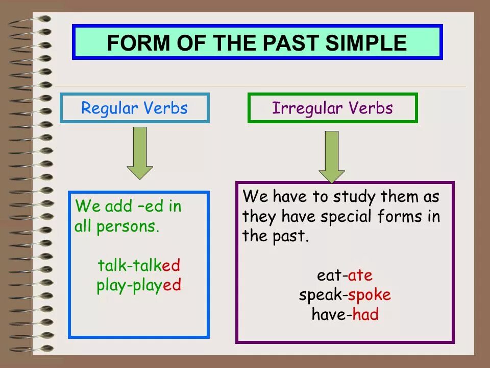 Паст Симпл. Паст Симпл Regular and Irregular verbs. Regular and Irregular verbs правила. Past simple Irregular verbs правило. Talk в past