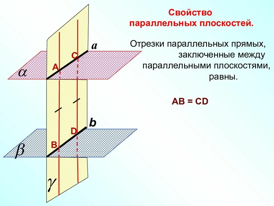Изобразите прямую параллельную плоскости
