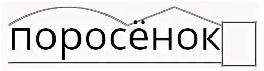 листочки разбор слова по составу. поросенок разбор по составу. разбор по составу. поросенок разбор по составу. разбор слова по составу примеры.