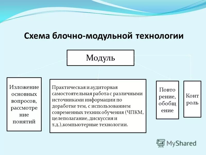 Модульно-блочные технологии в образовании. Модульное обучение иллюстрация. Особенности модульного обучения. Модульное (блочное) обучение. Блочная система обучения в школе.
