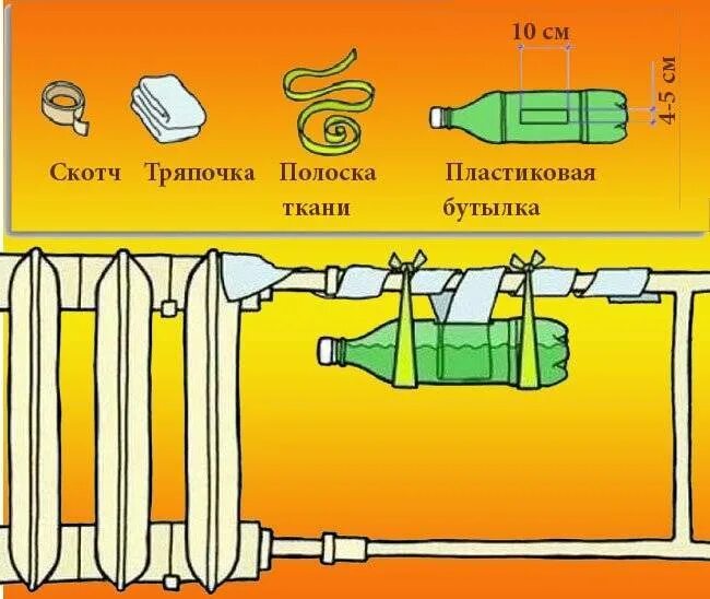 Как повысить влажность в комнате. Увлажнить воздух в квартире. как увлажнить воздух в комнате. повысить влажность в комнате. как повысить влажность воздуха в комнате.