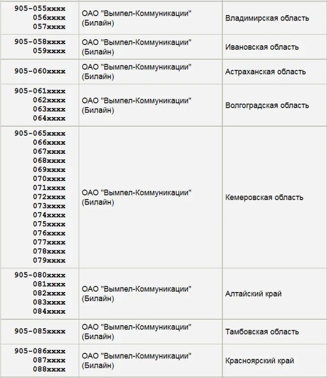 7 930 чей регион. 905 оператор сотовой связи регион. операторы 905 сотовые регион. код оператора мобильной связи 905. сотовый оператор по номеру 905.