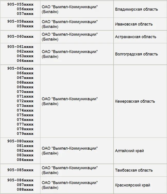 905 Оператор сотовой связи регион. Операторы 905 Сотовые регион. Код оператора мобильной связи 905. Сотовый оператор по номеру 905. Номер начинается 933