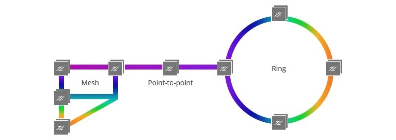 Mesh points. Mesh points