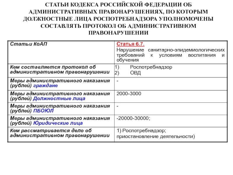 Изменение ук рф 2020. Статьи административного кодекса. Ст 28.2 КОАП РФ. Статьи КОАП. Главы КОАП РФ.