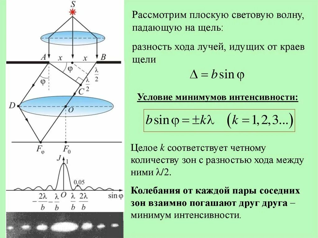 Разность хода лучей. Разность хода луча для щели. Разность хода световых лучей. Разность хода световых волн. Разности хода световых лучей