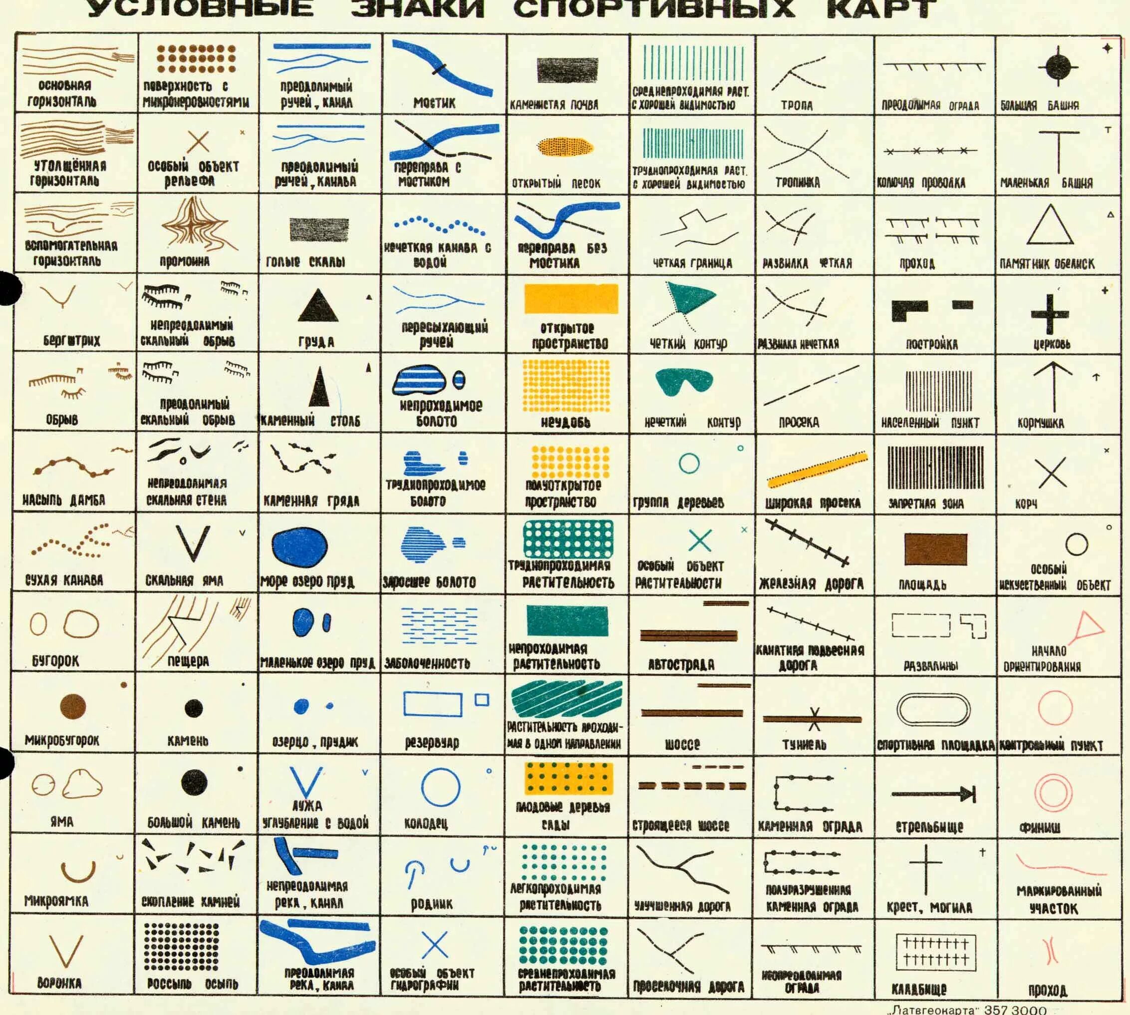 Обозначение больницы на топографической карте. Знаки в топографических картах условные обозначения. Обозначение аэродрома на топографической карте. Легенда топографической карты условные знаки. Условные обозначения на карте москвы