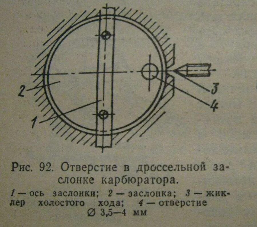 Дроссельное отверстие